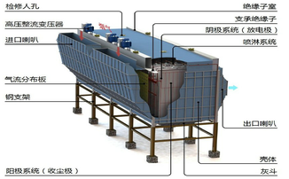 TL-GJD高效湿式静电除尘器