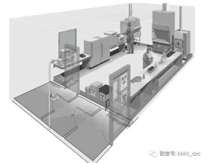 内蒙古净化工程